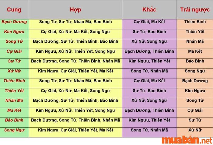 Cung Xung Khắc Là Gì? Giải Mã Ý Nghĩa Và Tác Động Trong Tử Vi
