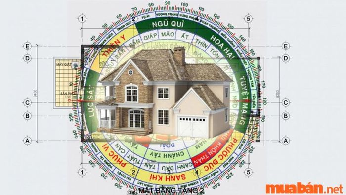 Hướng phù hợp với mệnh Bạch Lạp Kim