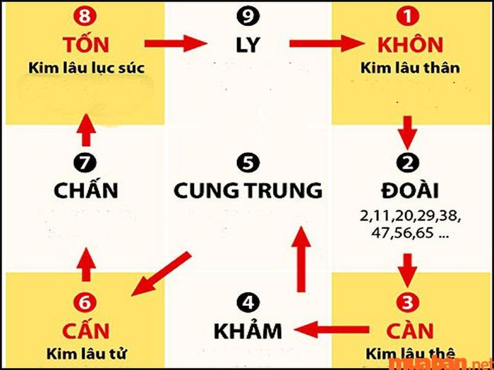 Xem tuổi và chọn ngày giờ khi sửa nhà