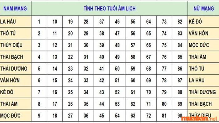 Sao Thái Dương có tốt hay xấu?