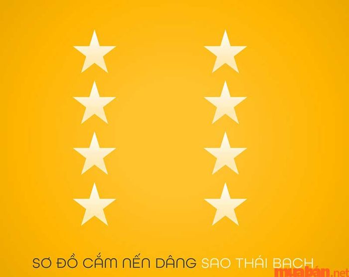 Sơ đồ sắp xếp nến khi cúng giải hạn Sao Thái Bạch