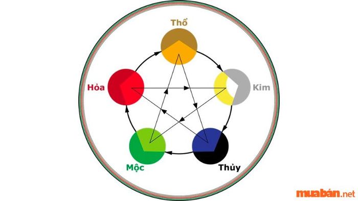 Sao Thái Dương có tốt hay không?