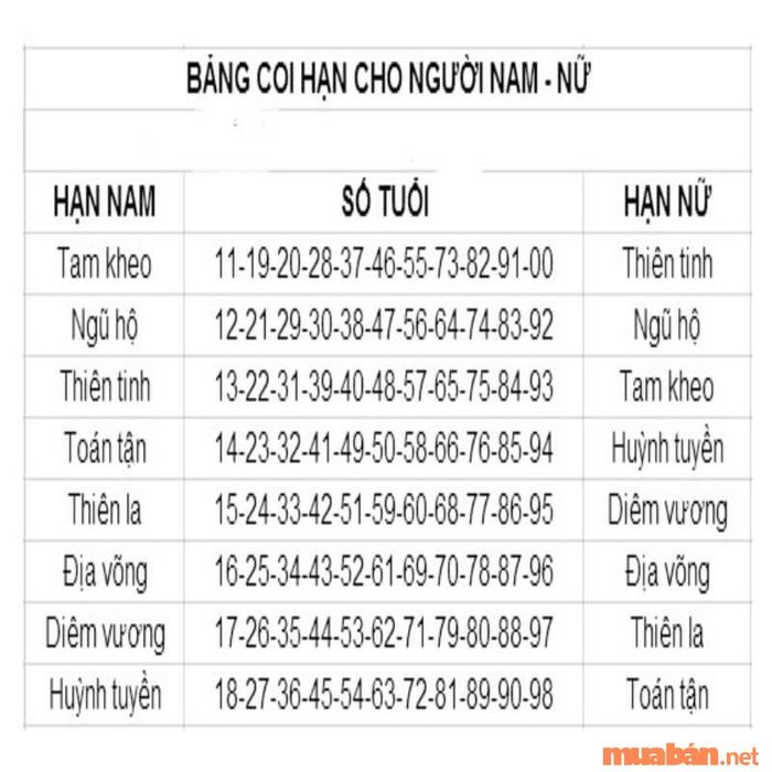 Hạn Huỳnh Tuyền - Đại hạn trong Tử Vi