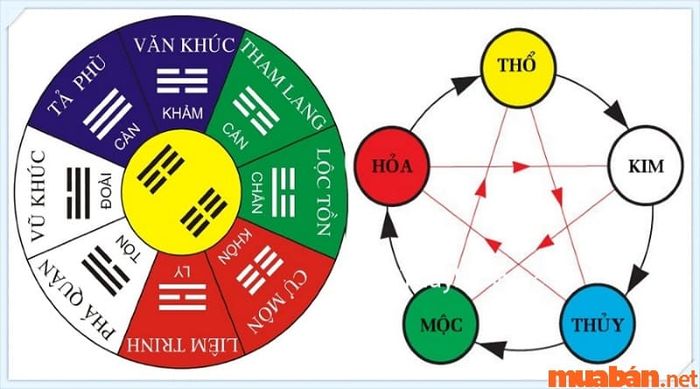 Kim không chỉ là kim loại, mà còn đại diện cho trời, nơi tạo ra mưa, mang nước để nuôi sống mọi sự vật trên trái đất.
