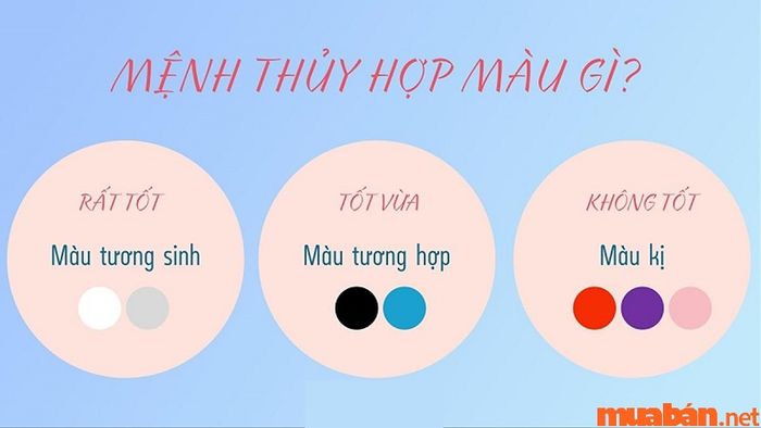 Màu sắc nào hợp với mệnh Thủy?