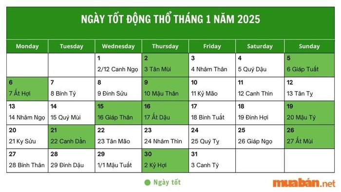 Danh sách các ngày tốt để làm nhà, động thổ trong tháng 1 năm 2025