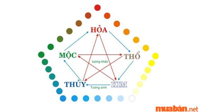Lựa chọn màu sơn hợp phong thủy khi cải tạo nhà cửa