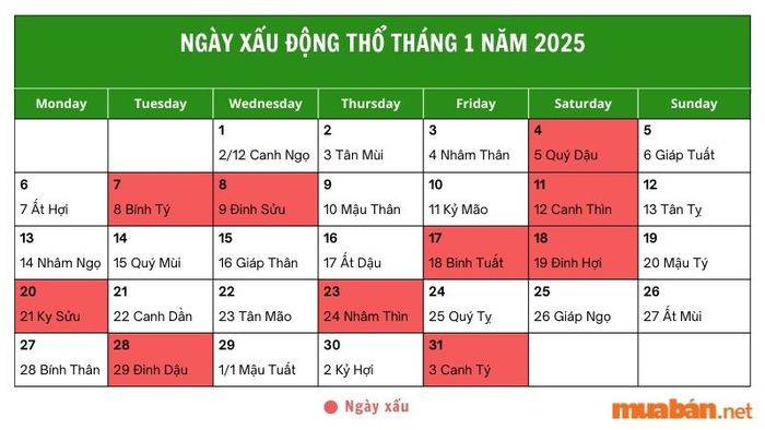 Danh sách các ngày xấu không nên làm nhà, động thổ trong tháng 1 năm 2025
