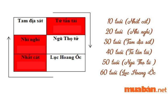 Hoang ốc có nghĩa là gì?
