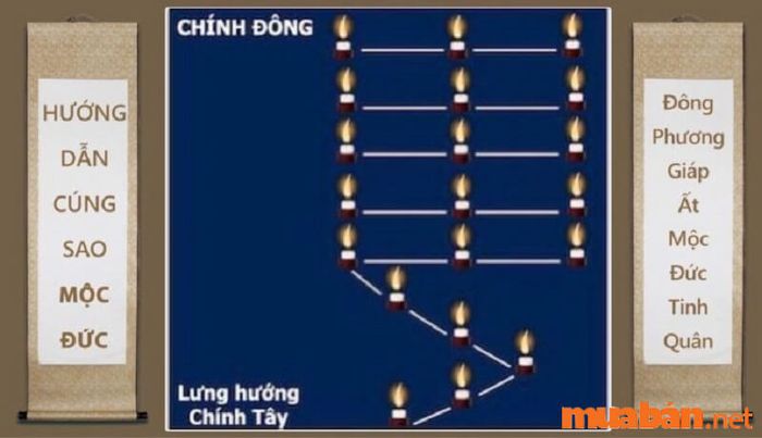 Sao Mộc Đức