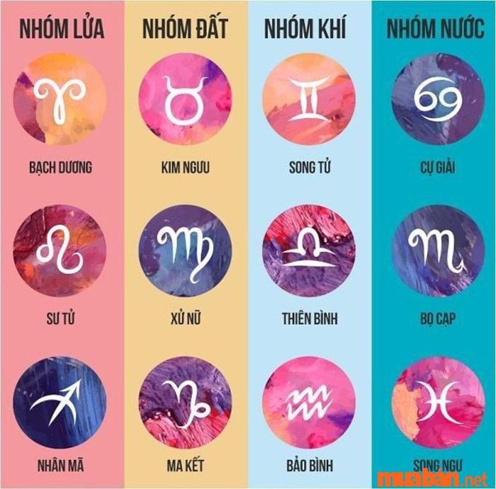 Cung khắc là gì?