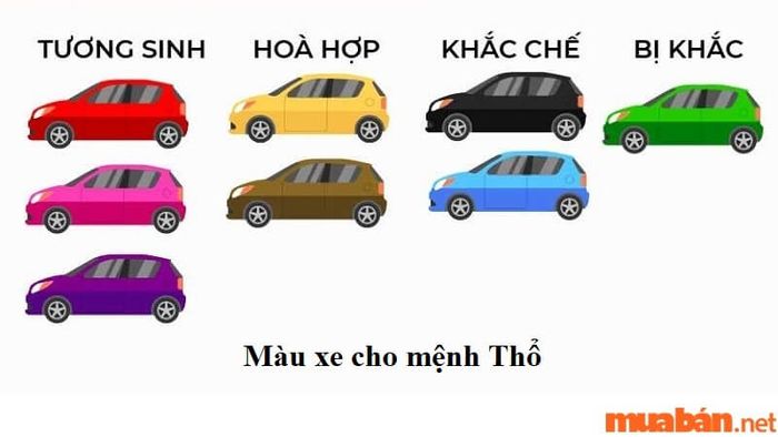 Màu sắc xe phù hợp với người mệnh Ốc Thượng Thổ.