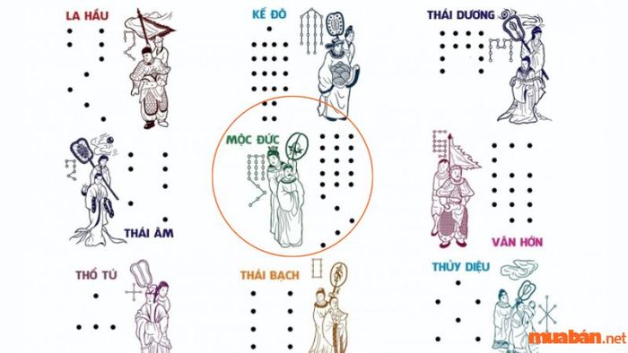 Sao Mộc Đức là một sao cát tinh trong hệ thống Cửu Diện
