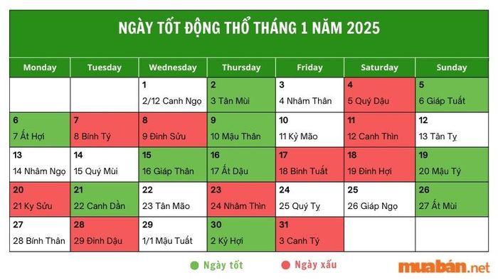 Tìm hiểu các ngày tốt động thổ tháng 1 năm 2025 để công việc xây dựng diễn ra suôn sẻ