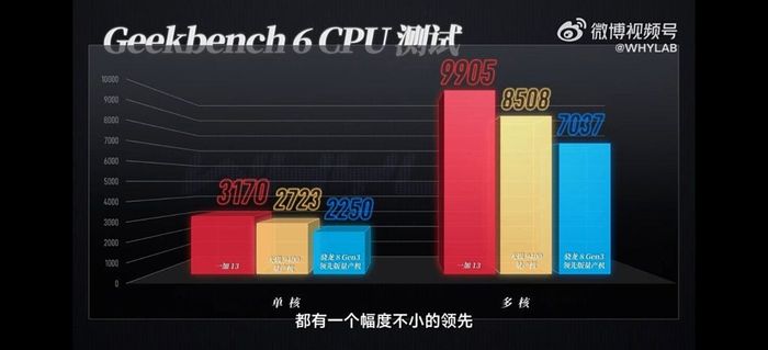 Điểm hiệu năng đơn/đa nhân của OnePlus 13 trên Geekbench.