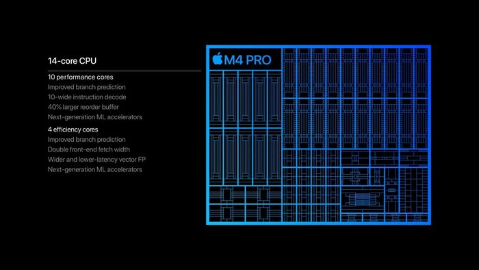 Apple M4 Pro được trang bị CPU với 14 nhân. Hình ảnh: Apple.