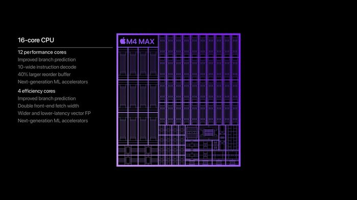 GPU ấn tượng của M4 Max