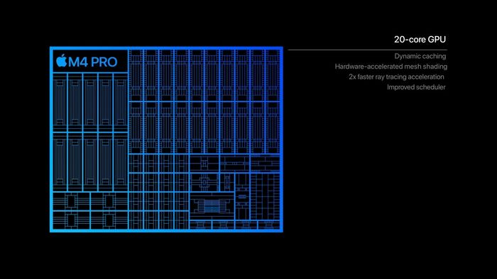Vi xử lý này sở hữu GPU mạnh mẽ. Hình ảnh: Apple