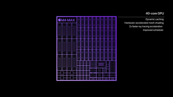 Apple M4 Max trang bị GPU 16 nhân. Hình ảnh: Apple