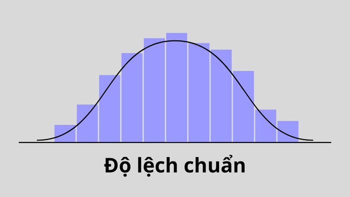 Giải thích khái niệm độ lệch chuẩn là gì