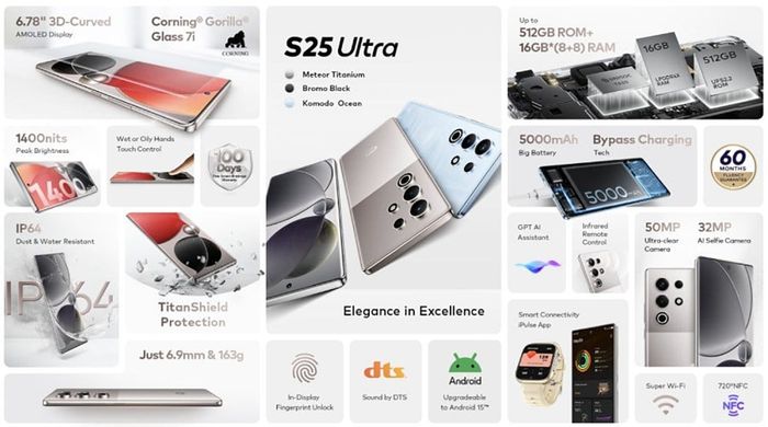 Các tính năng nổi bật của Itel S25 Ultra