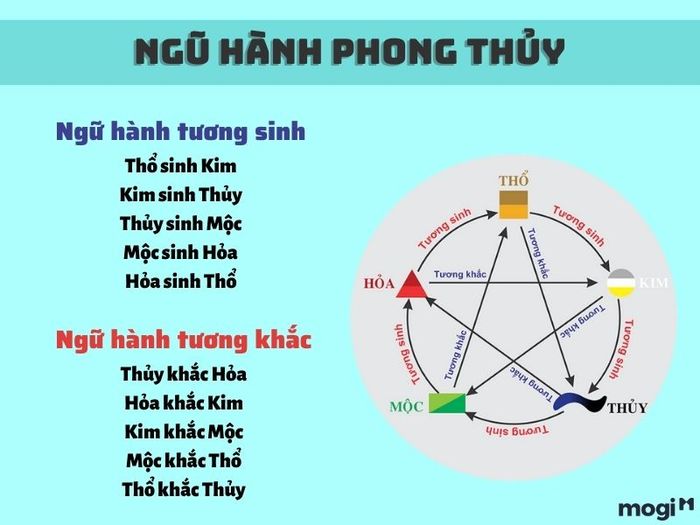 Mệnh Kim hợp màu nào? Ngũ hành phong thủy sẽ giúp bạn xác định những mệnh tương hợp và khắc kỵ màu sắc ra sao.