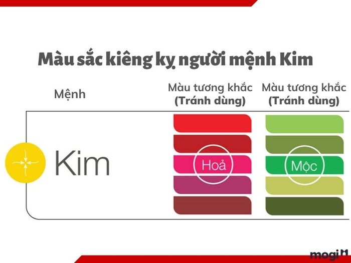 Màu sắc không phù hợp với người mệnh Kim