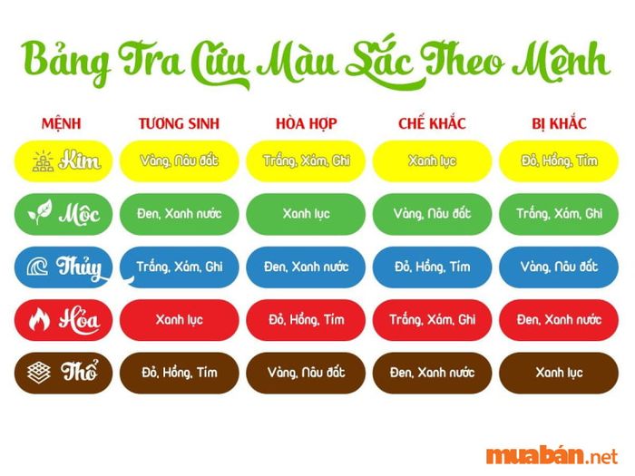 Mệnh Kim hợp xe màu gì? Khám phá bảng màu phong thủy theo mệnh và quy luật ngũ hành