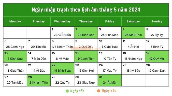 Chọn ngày tốt nhập trạch tháng 5 hợp mệnh, giúp gia chủ gặp may mắn
