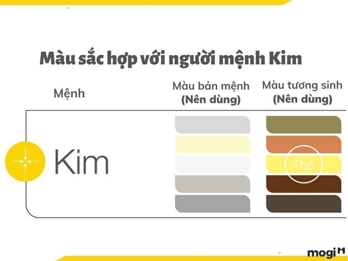 Người mệnh Kim hợp với những màu sắc nào?