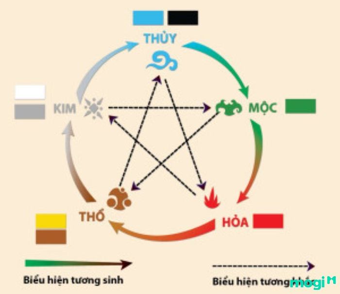 Đất nở hậu là gì?