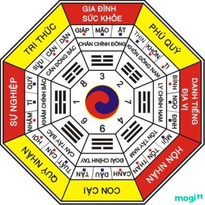 Đất nở hậu là gì?