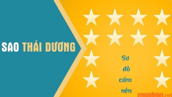 Sơ đồ cách bố trí nến khi cúng sao Thái Dương