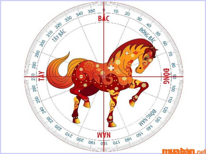 Bính Ngọ 1966 nữ mạng năm 2024, các hướng xuất hành tốt theo phong thủy