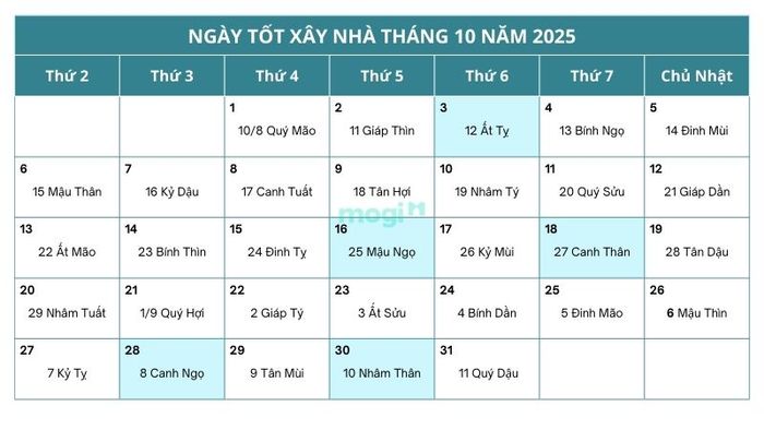 Ngày tốt để xây nhà tháng 10 năm 2025