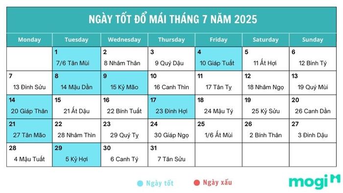 Ngày đẹp để đổ mái trong tháng 7 năm 2025