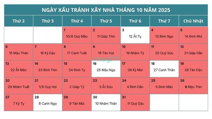 Các ngày không nên động thổ xây nhà trong tháng 10 năm 2025