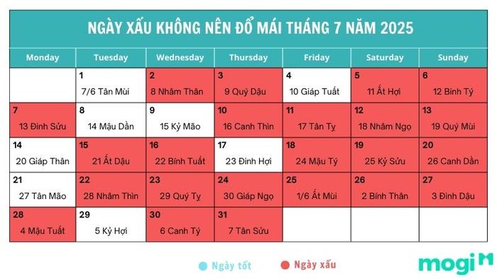 Những ngày không thuận lợi để đổ mái tháng 7 năm 2025 - Nguồn ảnh: Sưu tầm