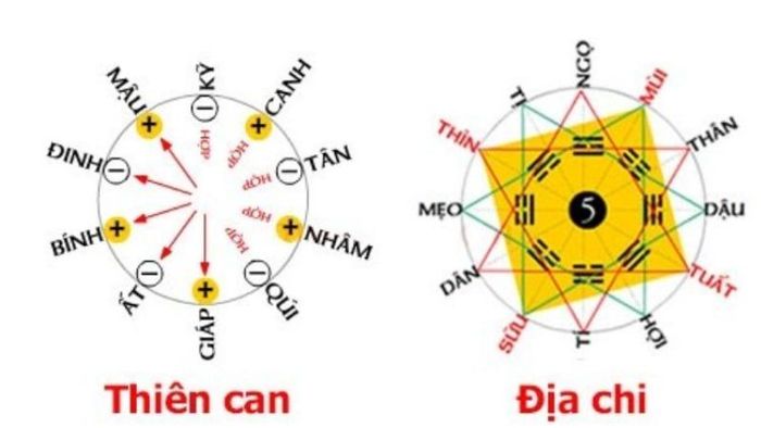 Ý nghĩa của Lục Thập Hoa Giáp là gì?