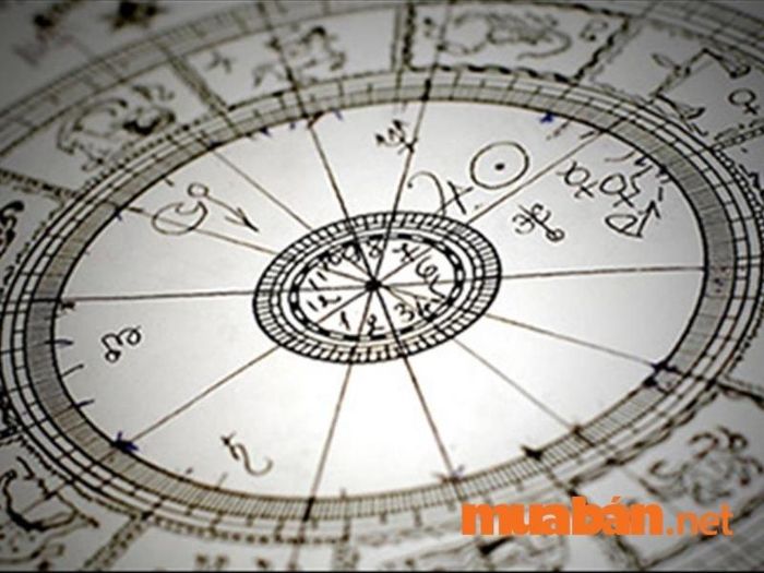 Bát tự là gì?