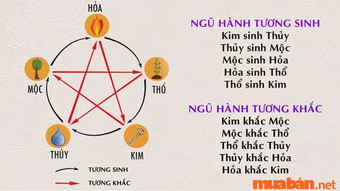 Người sinh năm 1970 mệnh gì?