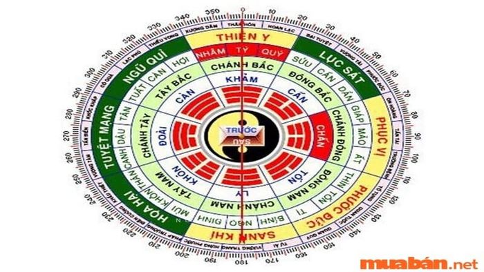 Năm 1970 mệnh gì?