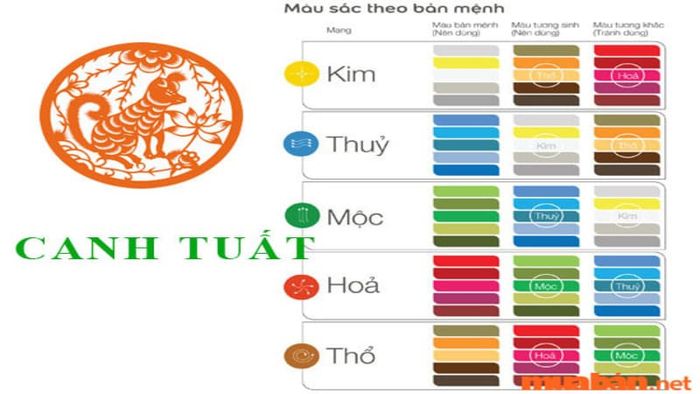 Mệnh của người sinh năm 1970 là gì?