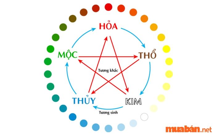 Sao Kế Đô