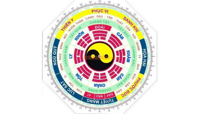 Tử vi Ất Dậu 2005 nam mạng theo cung phi