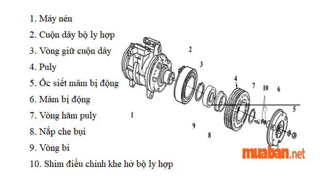 máy nén khí điều hòa ô tô