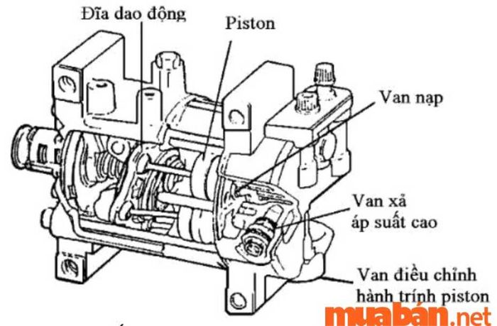 Máy nén khí điều hòa ô tô