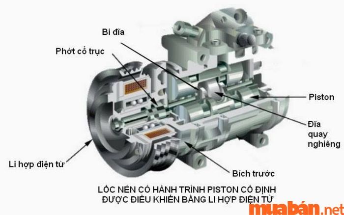 Máy nén khí điều hòa ô tô