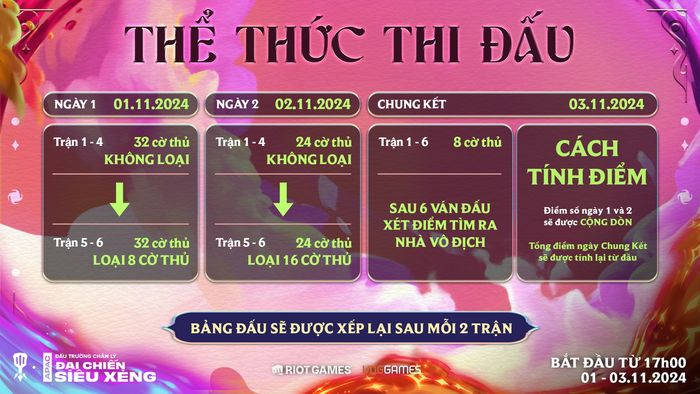 DTCL: 8 kỳ thủ Việt Nam xuất sắc giành quyền tham dự Đại Chiến Siêu Xẻng