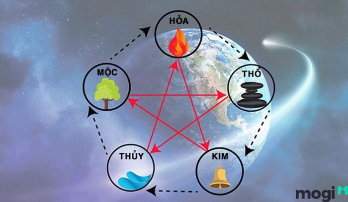 Tuần Triệt là gì khi xét theo ngũ hành?